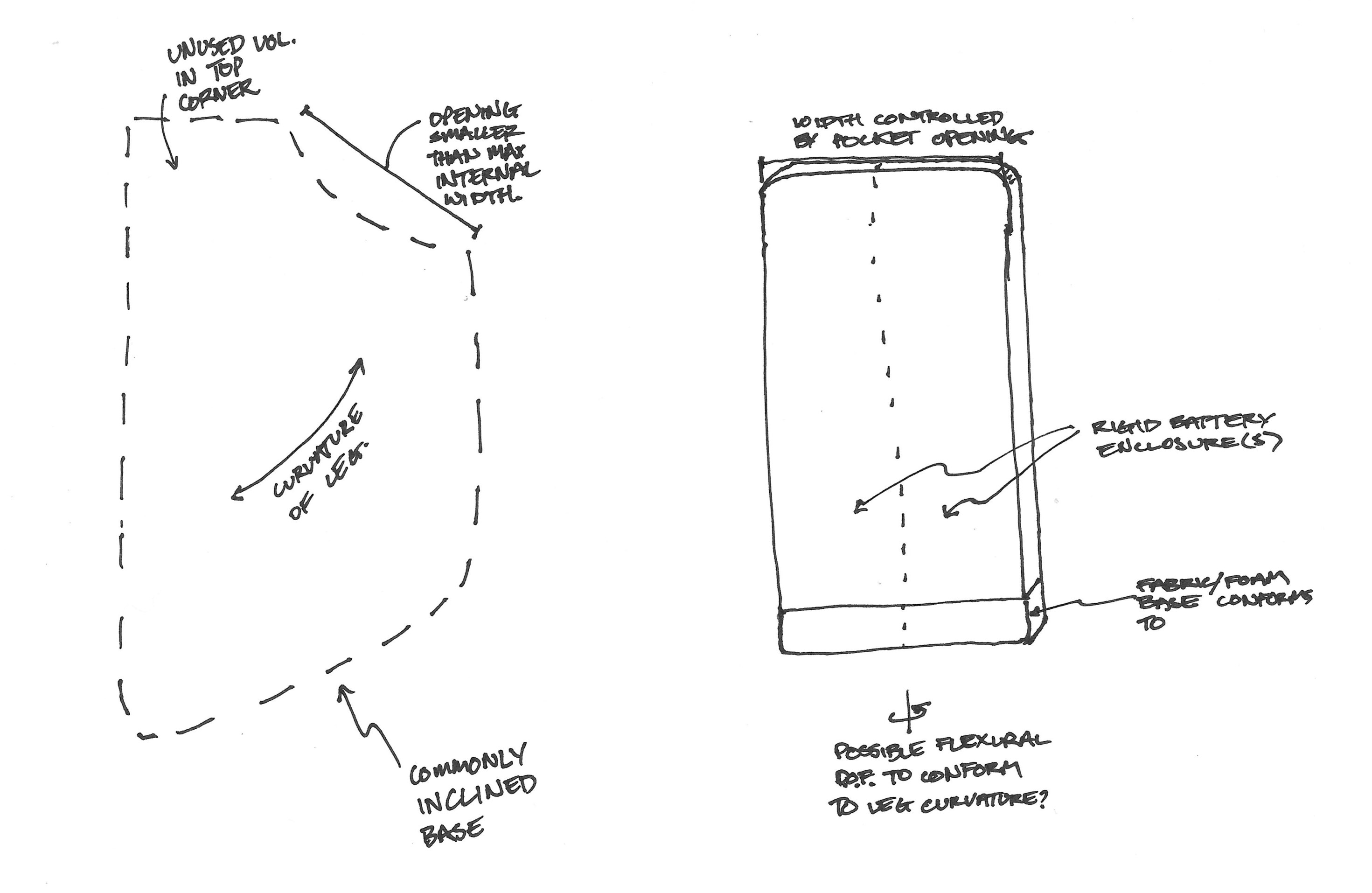 Prototype sketch/progress