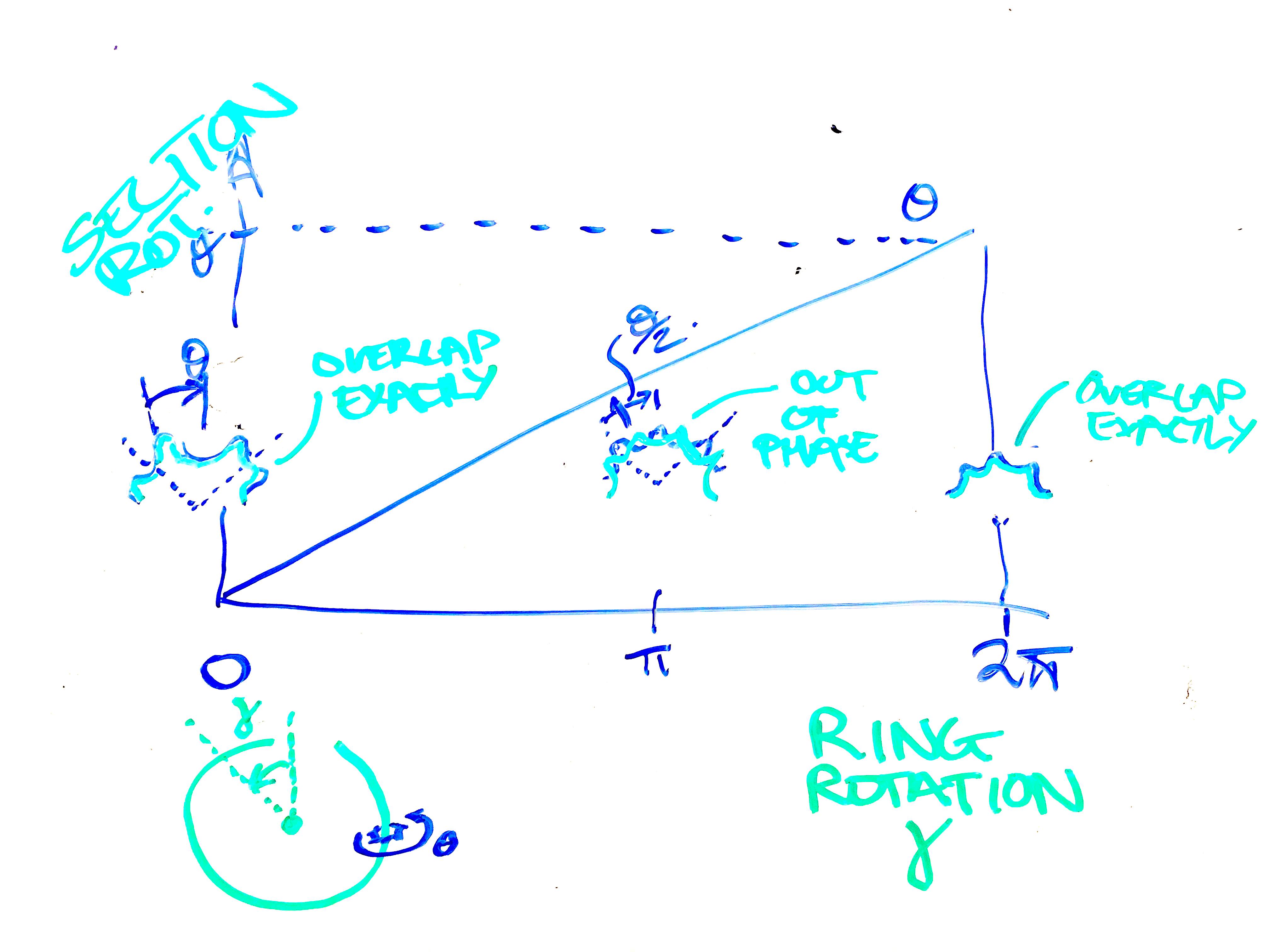 Initial designs on whiteboard