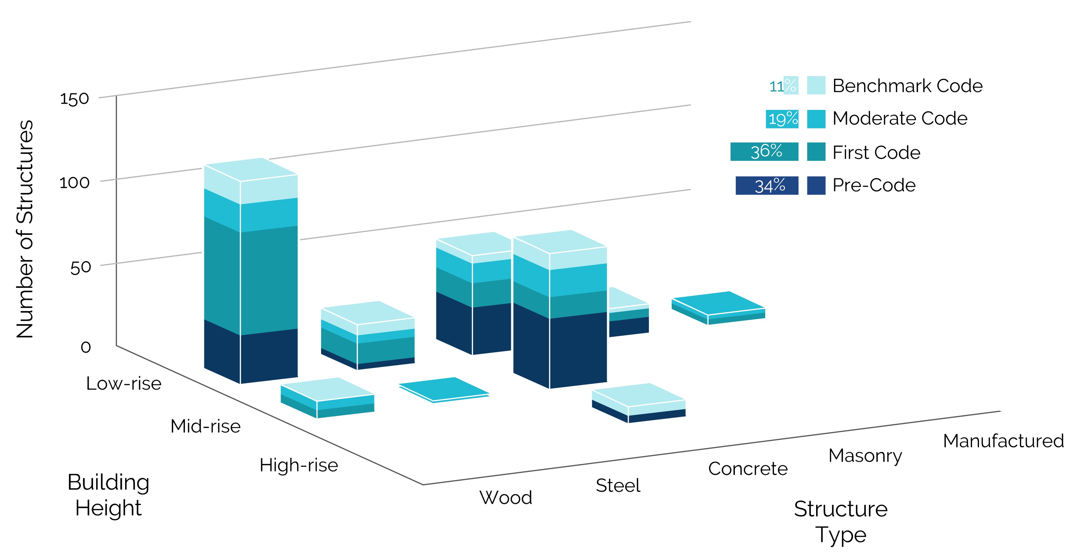 Portfolio summary